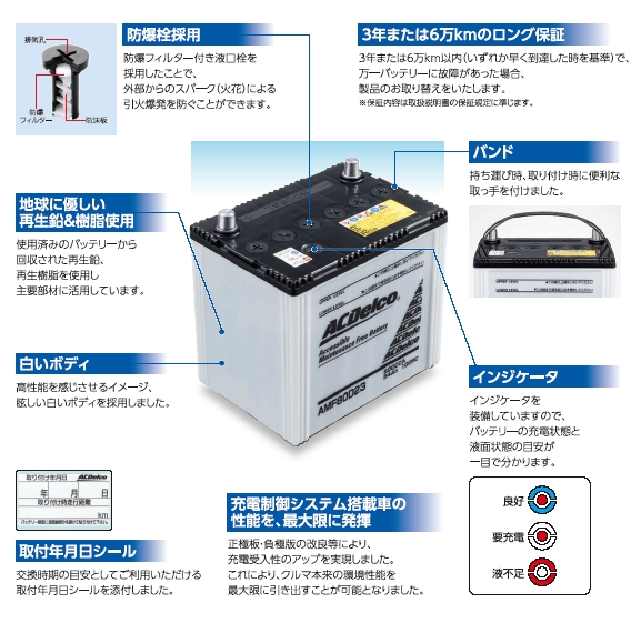 商品情報 | スバル用品株式会社