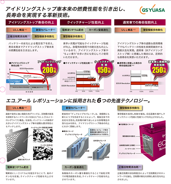 商品情報   スバル用品株式会社